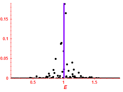 Strength function